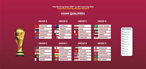 World Cup Qualifying Odds 